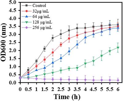 Metabolomics Study Reveals Inhibition and Metabolic Dysregulation in Staphylococcus aureus Planktonic Cells and Biofilms Induced by Carnosol